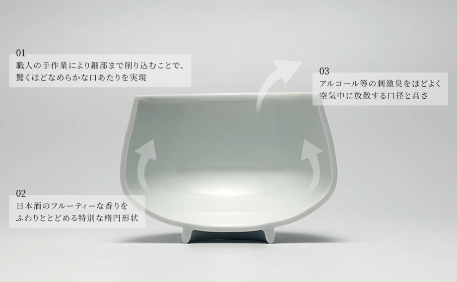 01. 職人の手作業により細部まで削り込むことで、驚くほどなめらかな口あたりを実現 02. 日本酒のフルーティーな香りをふわりととどめる特別な楕円形状 03. アルコール等の刺激臭をほどよく空気中に放散する口径と高さ