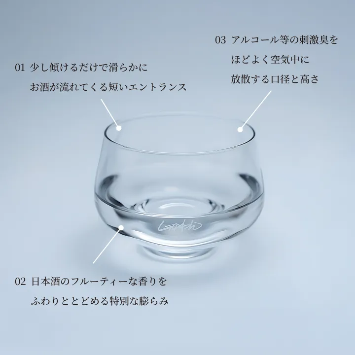 01. 少し傾けるだけで滑らかにお酒が流れてくる短いエントランス 02. 日本酒のフルーティーな香りをふわりととどめる特別な膨らみ 03. アルコール等の刺激臭をほどよく空気中に放散する口径と高さ