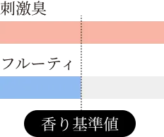 香り基準値