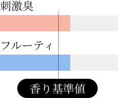 香り基準値