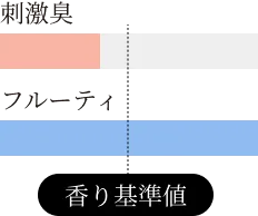 香り基準値